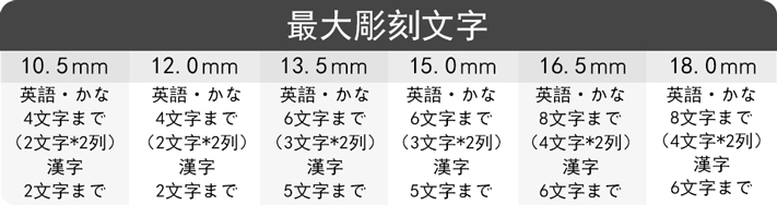 最短即日出荷可能、送料無料！チタン印鑑個人チタン銀行印作成丨チタン